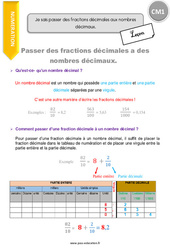 Comment passer des fractions décimales aux nombres décimaux - CM1 - Leçon
