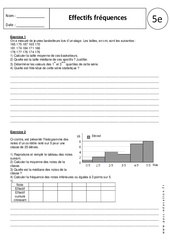 Effectif -  Fréquence - Statistiques - 5ème - Exercices corrigés - PDF à imprimer