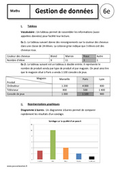 Gestion des données - Cours - 6ème - Tableaux - Graphiques - PDF à imprimer