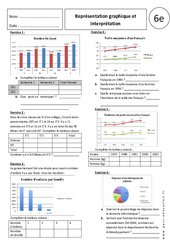 Représentation graphique et interprétation - 6ème - Exercices corrigés - Gestion des données - PDF à imprimer