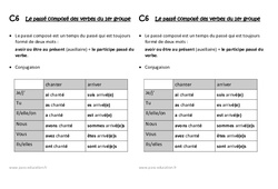 Passé composé des verbes du 1er groupe – Ce1 - Leçon <small style='color:inherit;'>(téléchargement gratuit)</small>