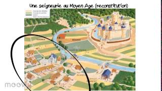 Paysans et seigneurs – Vidéos pédagogiques – 5ème – Occident féodal  - Cycle 4