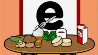 Lettres de l'alphabet - Anglais – Ce2 – Cm1 – Cm2 - Cycle 2