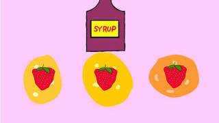 Recette des crêpes - Chandeleur - Anglais – Ce2 – Cm1 – Cm2 - Cycle 3
