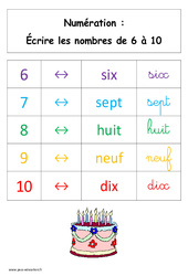 Affiche pour la classe - Ecrire les nombres de 6 à 10 - Cp