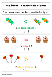 Comparer des nombres – Affiche pour la classe – Cp - PDF à imprimer