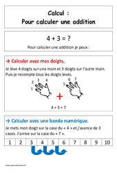 Calculer une addition – Cp – Affiche pour la classe – Cycle 2  - PDF à imprimer