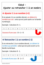 Ajouter ou retrancher 1 à un nombre -  Cp – Affiche pour la classe – Calcul – Cycle 2 - PDF à imprimer