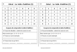 Table d'addition de 1 à 5 - Cp - Leçon
