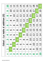 Table d’addition de 1 à 10 – Cp – Affiche pour la classe – Calcul – Cycle 2