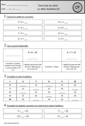 Exercices - Table d’addition de 1 à 10 – Cp – Calcul – Cycle 2