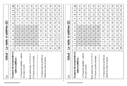 Table d’addition de 1 à 10 - Cp - Leçon