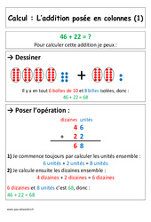 Addition posée en colonnes – Cp – Affiche pour la classe – Cycle 2 - PDF à imprimer