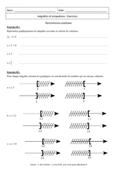 Représentations graphiques - Inégalités et inéquations – 3ème – Révisions - PDF à imprimer