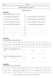 Priorités et calculs : exercices Maths 5ème corrigés en PDF