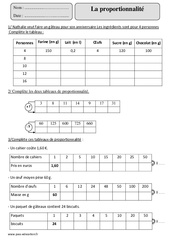 Proportionnalité – Cm2 – Exercices avec correction - PDF à imprimer