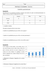 Probabilités – 3ème – Révisions – Brevet des collèges - PDF à imprimer