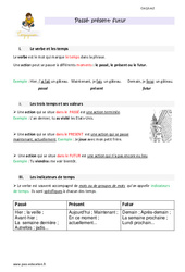 Passé, présent, futur - CM1 - Leçon - PDF gratuit à imprimer