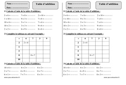Table d’addition – Ce1 – Exercices à imprimer
