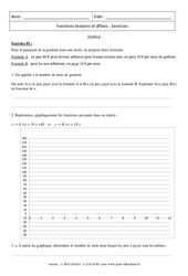 Synthèse - Fonction affine, linéaire – 3ème – Exercices  - PDF à imprimer