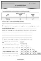 Lire un tableau - Cm1 - Exercices corrigés - PDF à imprimer