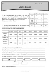 Lire un tableau – Cm1 – Exercices gestion des données - PDF à imprimer