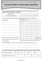 Tableau et graphique - Proportionnalité - Cm2 - Exercices  - PDF à imprimer