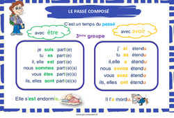 Passé composé des verbes du 3e groupe - Cycle 3 - Affiche de classe