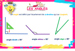 Angles - Cycle 3 - Affiche de classe