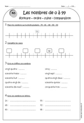 Nombres de 0 à 99 - Ce1 - Exercices: Ecriture – Ordre – Suite - Comparaison - PDF à imprimer