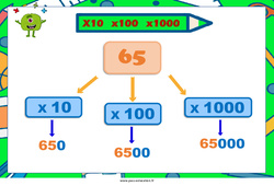 Multiplier par 10,100,1000 - Cycle 3 - Affiche de classe