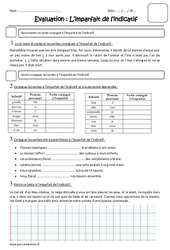 Imparfait - Cm1 - Evaluation - PDF à imprimer