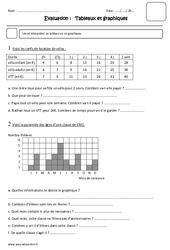 Tableaux et graphiques - Cm1 - Evaluation - PDF à imprimer