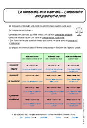 Comparatif - Superlatif – 5ème - Cours - Anglais - PDF à imprimer