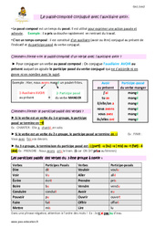 Passé composé conjugué avec l’auxiliaire avoir - Cm1 - Leçon - PDF gratuit à imprimer