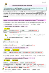 Passé simple des 3 èmes personnes - Cm2 - Leçon - PDF gratuit à imprimer