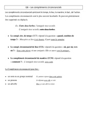 Compléments circonstanciels - Leçon - Cm1 - Grammaire - Cycle 3