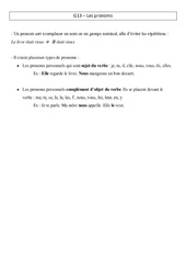 Pronoms - Leçon - Cm1 - Grammaire - Cycle 3