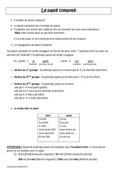 Passé composé - Leçon - Cm2 - Conjugaison - Cycle 3 - PDF gratuit à imprimer