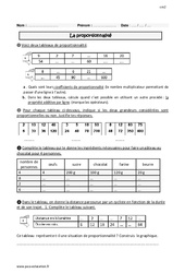 La proportionnalité - CM2 - Exercices  - PDF à imprimer