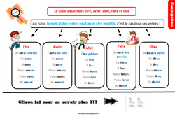 Le futur des verbes être, avoir, aller, faire et dire au Cm1 - Leçon, trace écrite - PDF gratuit à imprimer