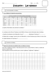 Tableau - Lire et construire  - Cm2 - Evaluation - PDF à imprimer
