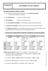 Présent et ses valeurs - 4ème - Cours - PDF à imprimer