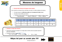 Leçon, trace écrite sur les mesures de longueur, masse et contenance au Cm1