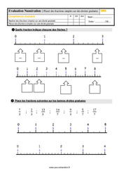 Placer des fractions simples sur une droite graduée au Cm1 - Evaluation