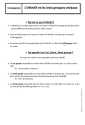 Infinitif et les trois groupes verbaux - 6ème - Cours - PDF à imprimer