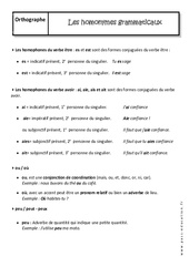 Homophones grammaticaux - 4ème - Cours