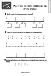 Placer des fractions simples sur une droite graduée - Cm2 - Exercices