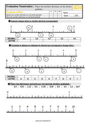 Placer des nombres décimaux sur une droite graduées - Cm1 - Evalaution - PDF à imprimer