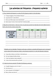 Adverbes de Fréquence - 5ème - Révisions - PDF à imprimer